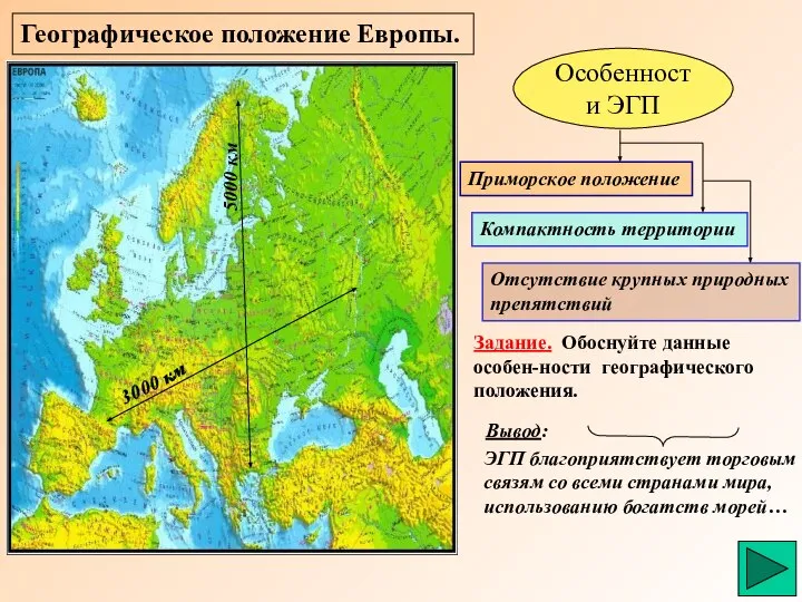 Географическое положение Европы. Особенности ЭГП Приморское положение Компактность территории 5000 км 3000