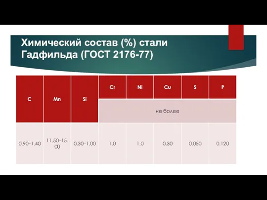 Химический состав (%) стали Гадфильда (ГОСТ 2176-77)