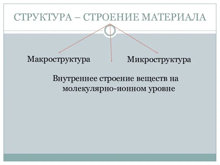 СТРУКТУРА – СТРОЕНИЕ МАТЕРИАЛА Макроструктура Микроструктура Внутреннее строение веществ на молекулярно-ионном уровне