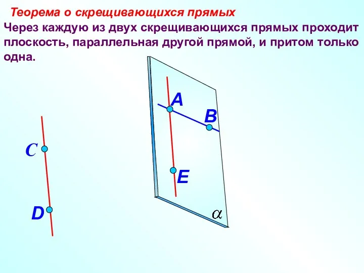 Через каждую из двух скрещивающихся прямых проходит плоскость, параллельная другой прямой, и