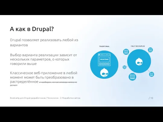 А как в Drupal? Drupal позволяет реализовать любой из вариантов Выбор варианта