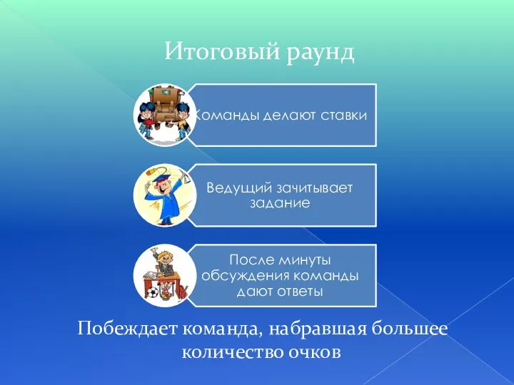 Итоговый раунд Побеждает команда, набравшая большее количество очков