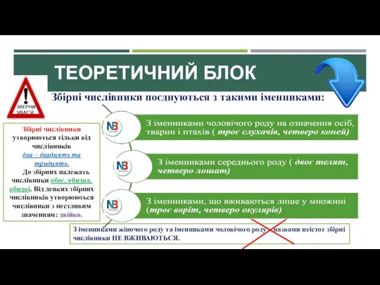 Збірні числівники поєднуються з такими іменниками: З іменниками жіночого роду та іменниками