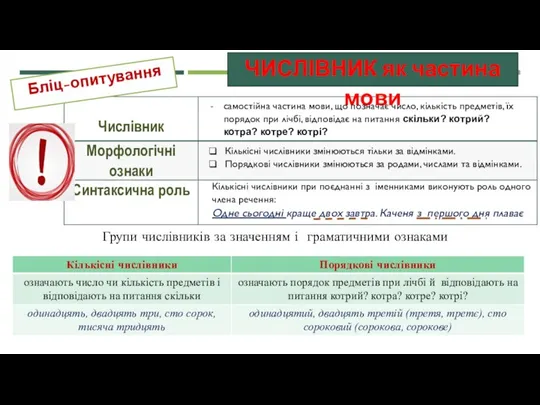 ЧИСЛІВНИК як частина мови Бліц-опитування самостійна частина мови, що позначає число, кількість