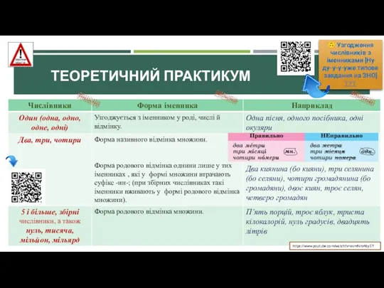 ТЕОРЕТИЧНИЙ ПРАКТИКУМ ? Узгодження числівників з іменниками [Ну ду-у-у-уже типове завдання на ЗНО] ТУТ https://www.youtube.com/watch?v=esmNro46yEY