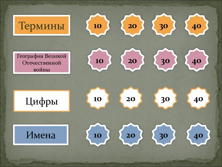 Термины География Великой Отечественной войны Цифры Имена 10 20 30 40 10