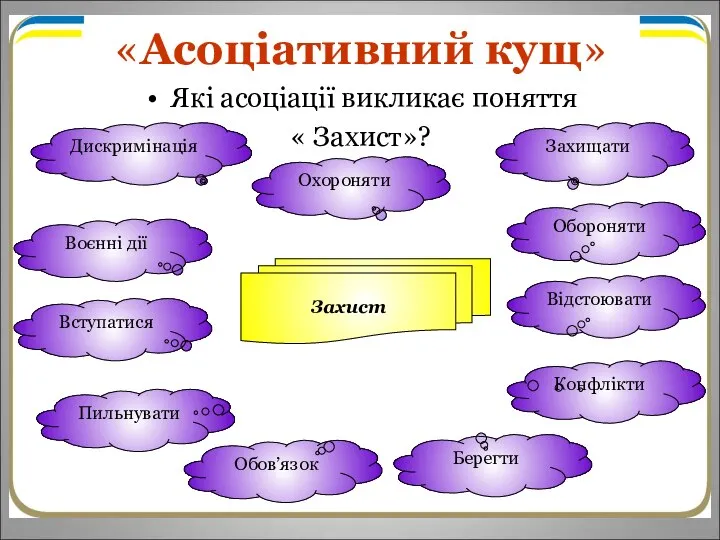 «Асоціативний кущ» Які асоціації викликає поняття « Захист»? Захищати Захист Обороняти Воєнні