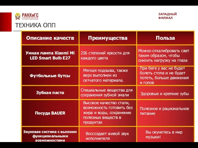 ТЕХНИКА ОПП ЗАПАДНЫЙ ФИЛИАЛ Мягкая подошва, также верх выполнен из сетчатого материала.