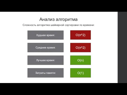 Анализ алгоритма Сложность алгоритма шейкерной сортировки по времени: Худшее время: Среднее время: