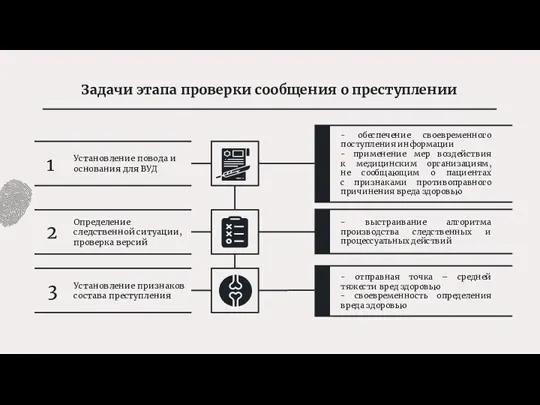 Задачи этапа проверки сообщения о преступлении Установление повода и основания для ВУД