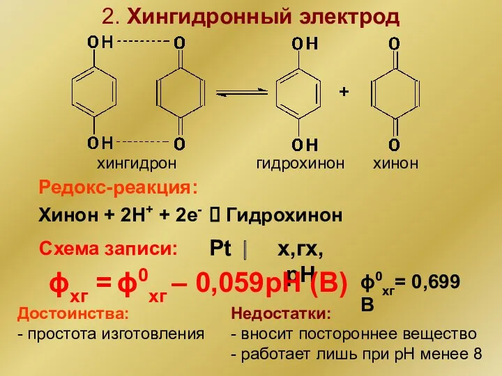 2. Хингидронный электрод гидрохинон хинон хингидрон Хинон + 2Н+ + 2е- ⮀