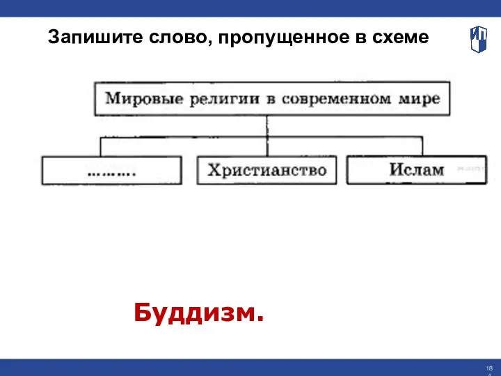 Запишите слово, пропущенное в схеме Буддизм.