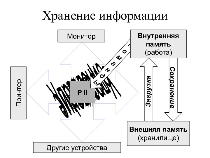 Хранение информации