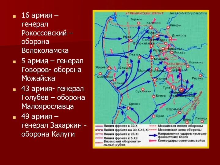 16 армия – генерал Рокоссовский – оборона Волоколамска 5 армия – генерал