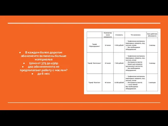 В каждом более дорогом абонементе включены больше материалов Цена от 375 до