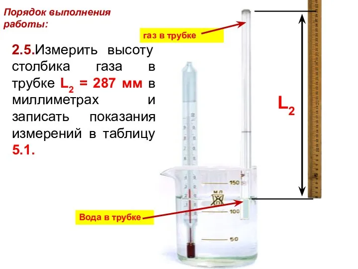 Порядок выполнения работы: 2.5.Измерить высоту столбика газа в трубке L2 = 287