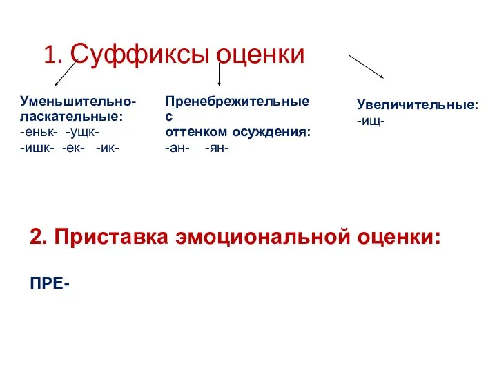 1. Суффиксы оценки Уменьшительно- ласкательные: -еньк- -ущк- -ишк- -ек- -ик- Пренебрежительные с