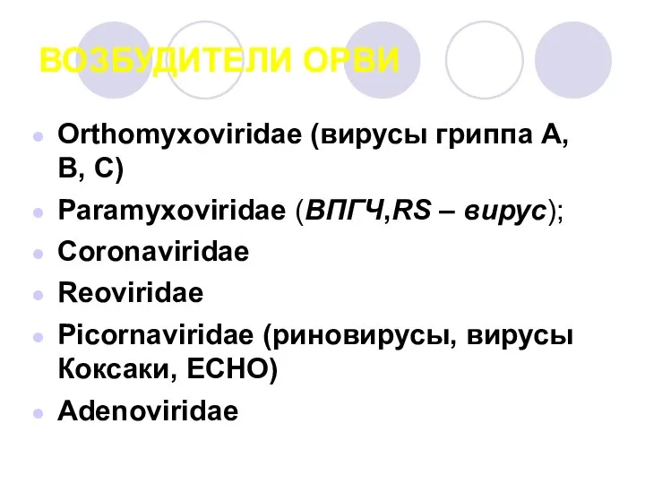 ВОЗБУДИТЕЛИ ОРВИ Orthomyxoviridae (вирусы гриппа А, В, С) Paramyxoviridae (ВПГЧ,RS – вирус);