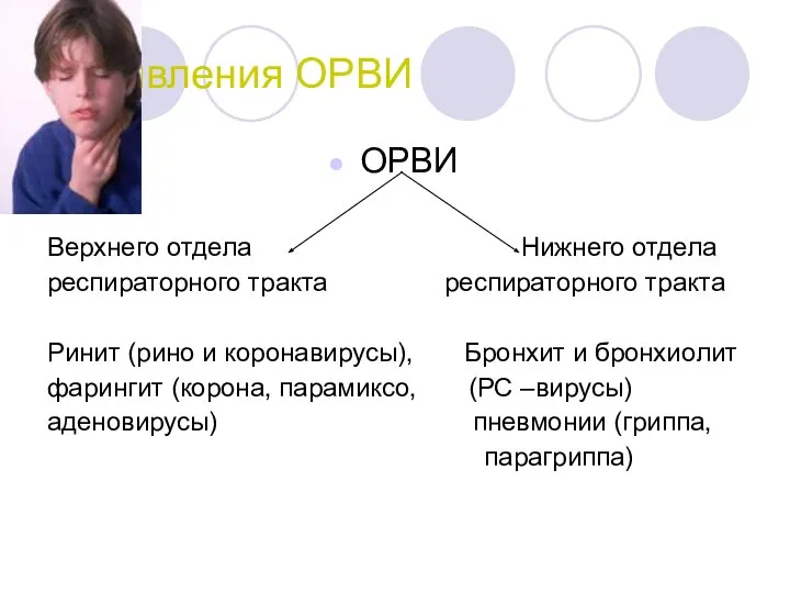 Проявления ОРВИ ОРВИ Верхнего отдела Нижнего отдела респираторного тракта респираторного тракта Ринит