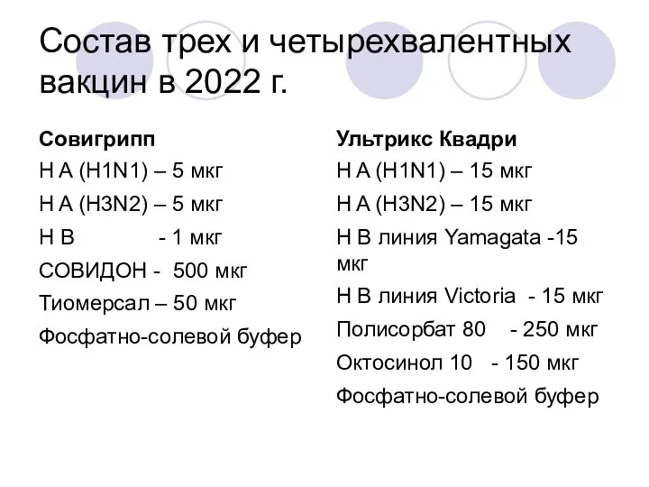 Состав трех и четырехвалентных вакцин в 2022 г. Совигрипп H A (H1N1)