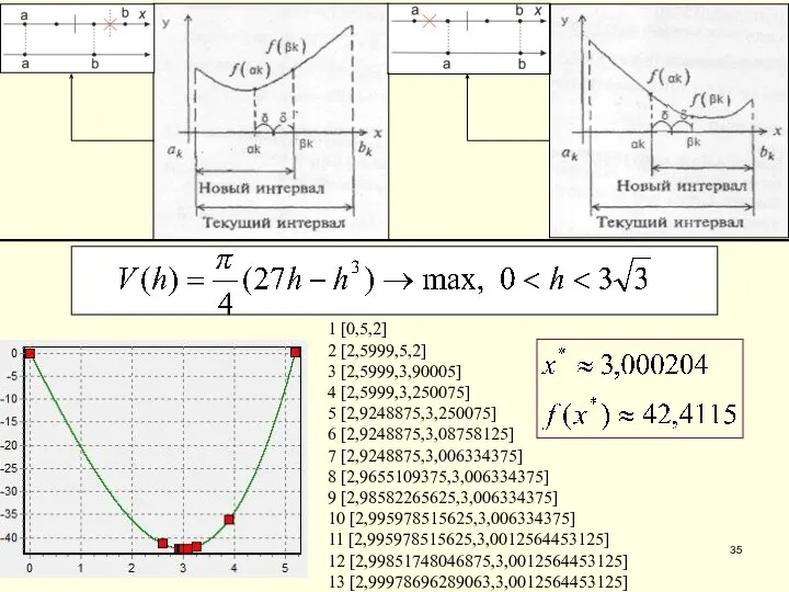 1 [0,5,2] 2 [2,5999,5,2] 3 [2,5999,3,90005] 4 [2,5999,3,250075] 5 [2,9248875,3,250075] 6 [2,9248875,3,08758125]