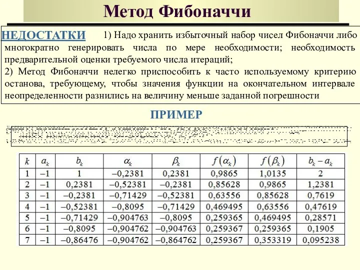 Метод Фибоначчи НЕДОСТАТКИ ПРИМЕР 1) Надо хранить избыточный набор чисел Фибоначчи либо