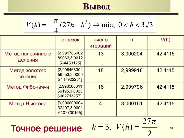 Вывод Точное решение