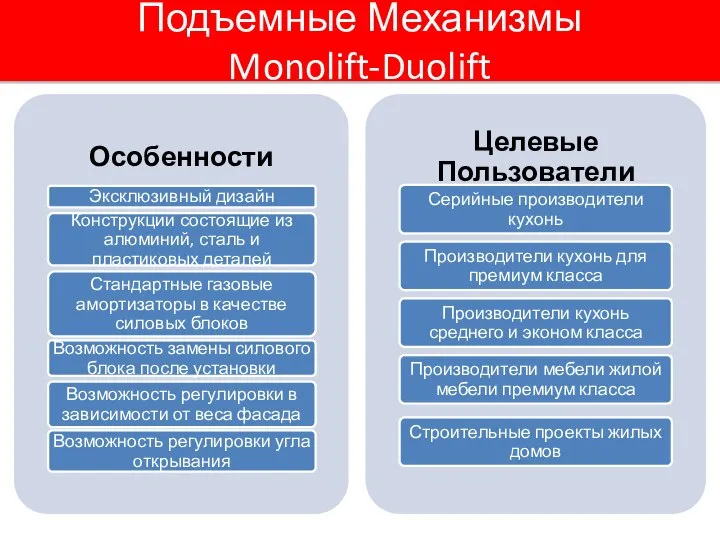 Подъемные Механизмы Monolift-Duolift