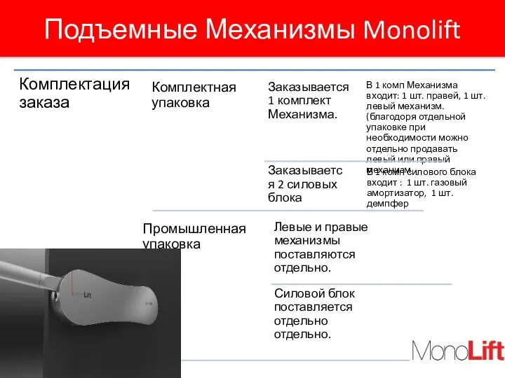 Подъемные Механизмы Monolift