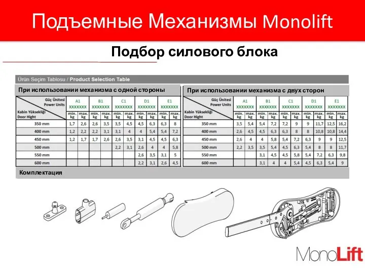 Подъемные Механизмы Monolift Подбор силового блока При использовании механизма с одной стороны