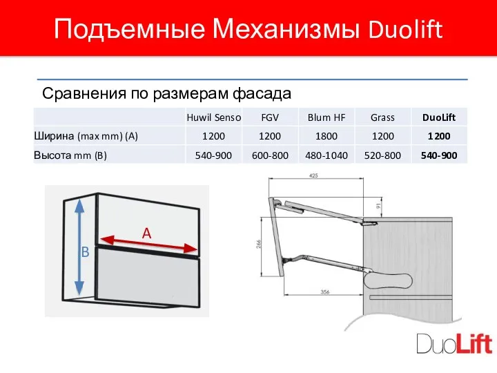 Подъемные Механизмы Duolift