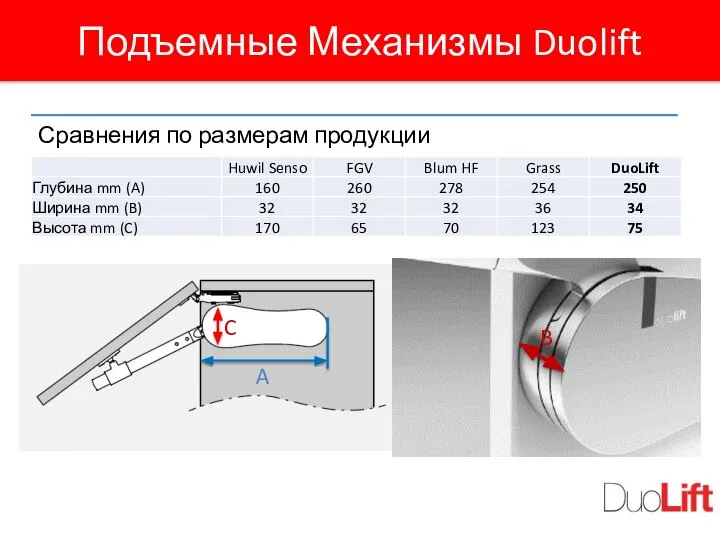 Подъемные Механизмы Duolift