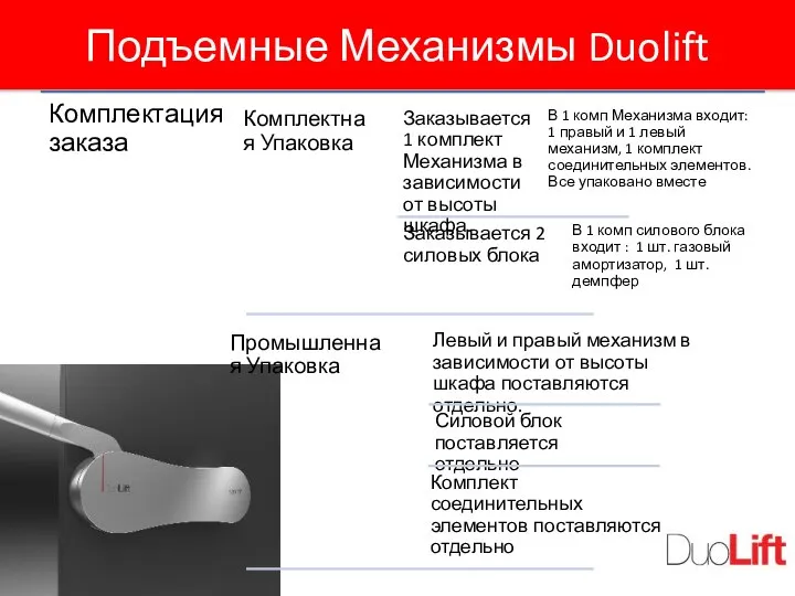 Подъемные Механизмы Duolift