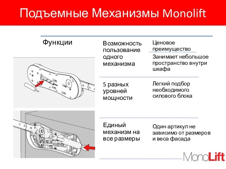 Подъемные Механизмы Monolift