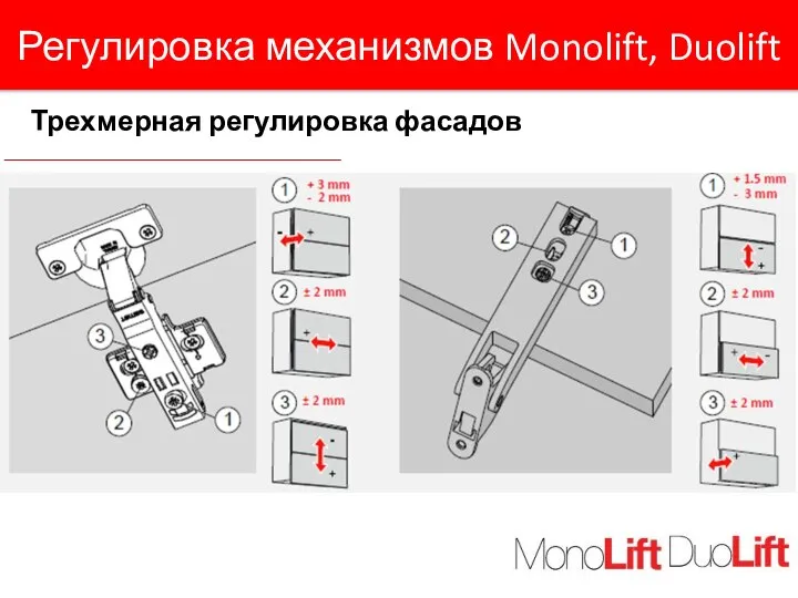 Регулировка механизмов Monolift, Duolift Трехмерная регулировка фасадов