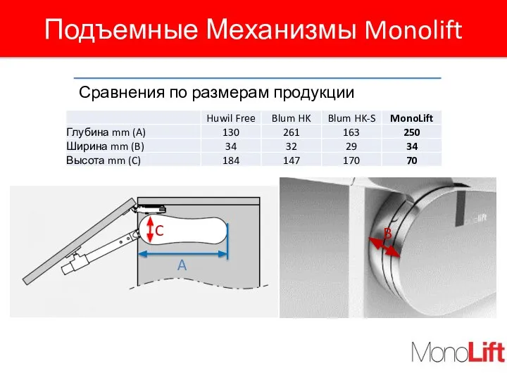 Подъемные Механизмы Monolift