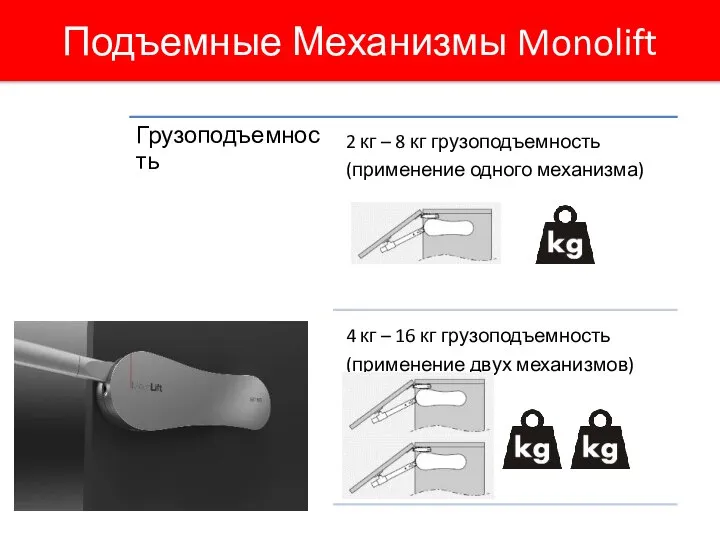 Подъемные Механизмы Monolift