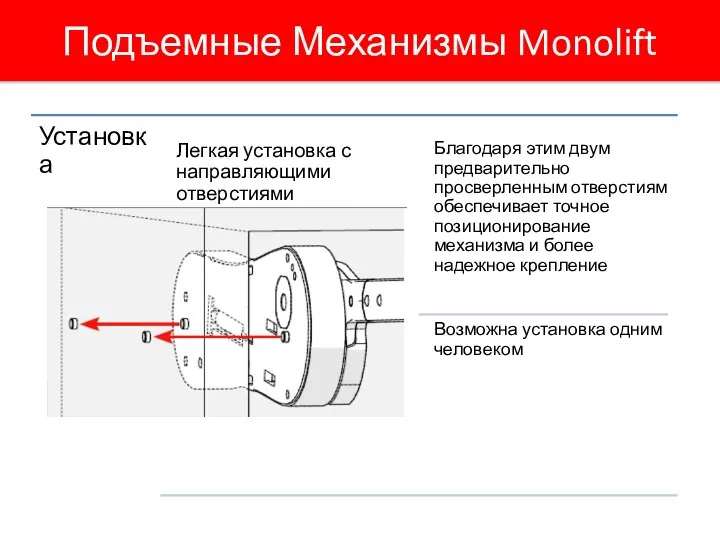 Подъемные Механизмы Monolift