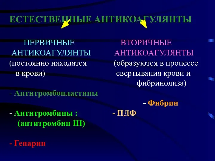 ЕСТЕСТВЕННЫЕ АНТИКОАГУЛЯНТЫ ПЕРВИЧНЫЕ ВТОРИЧНЫЕ АНТИКОАГУЛЯНТЫ АНТИКОАГУЛЯНТЫ (постоянно находятся (образуются в процессе в