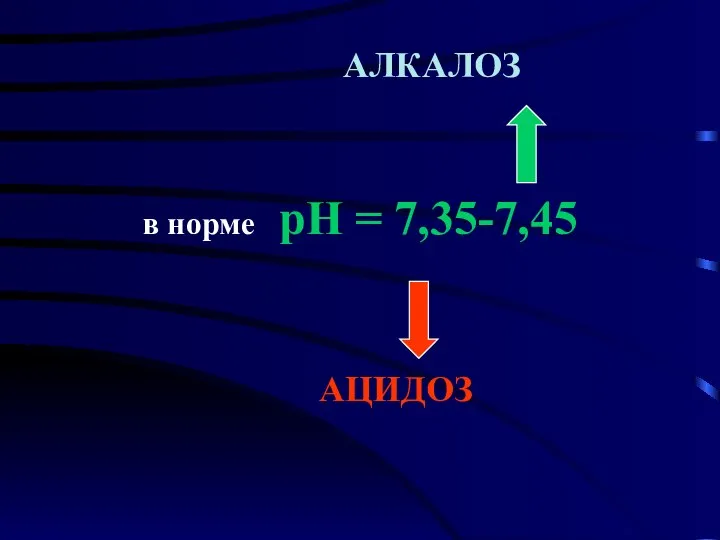 АЛКАЛОЗ в норме рН = 7,35-7,45 АЦИДОЗ