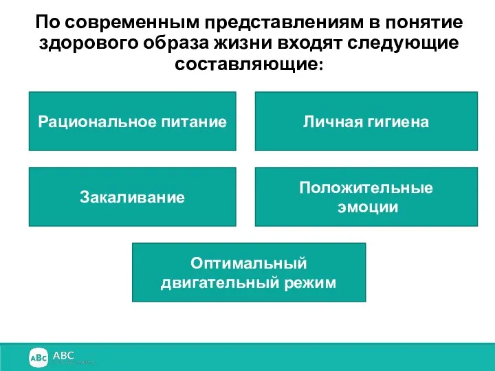 По современным представлениям в понятие здорового образа жизни входят следующие составляющие: Рациональное