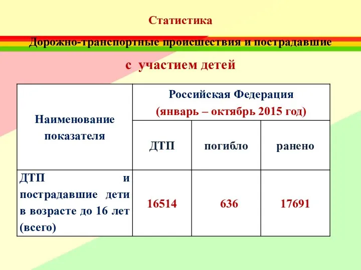 Статистика Дорожно-транспортные происшествия и пострадавшие с участием детей