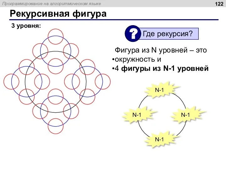 Рекурсивная фигура 3 уровня: Фигура из N уровней – это окружность и