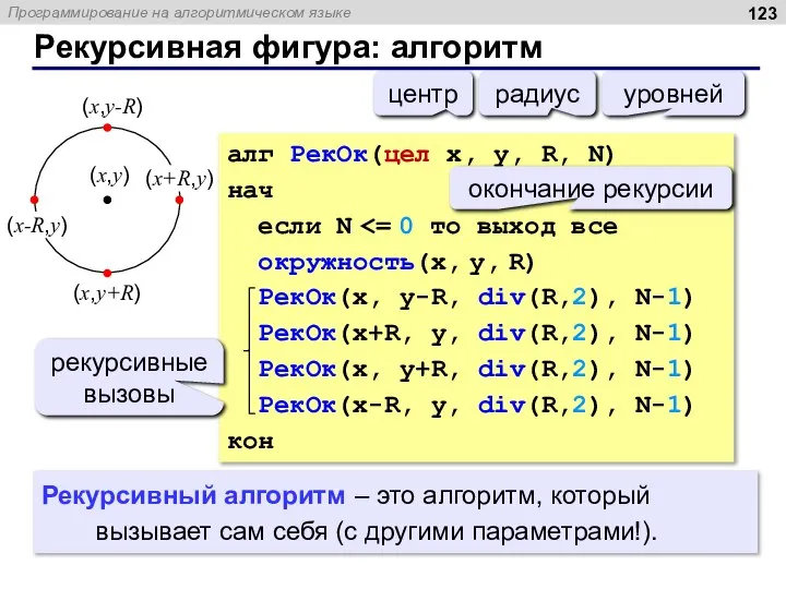 Рекурсивная фигура: алгоритм алг РекОк(цел x, y, R, N) нач если N