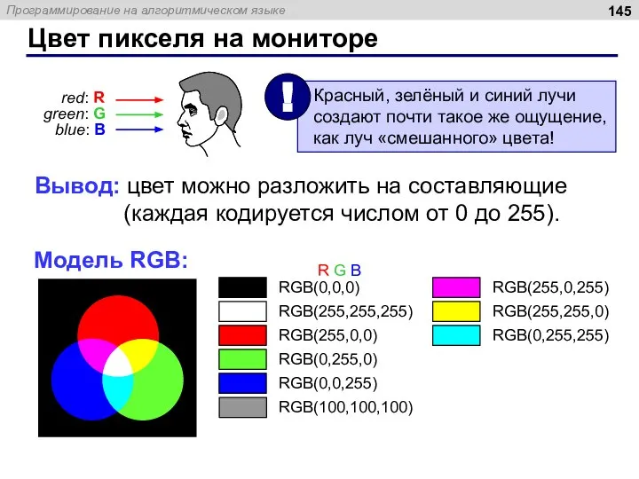 Цвет пикселя на мониторе Вывод: цвет можно разложить на составляющие (каждая кодируется