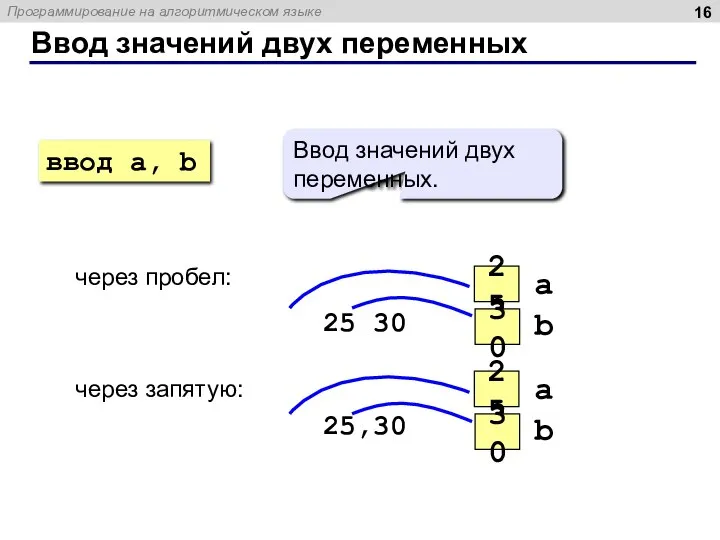 Ввод значений двух переменных через пробел: 25 30 через запятую: 25,30 ввод