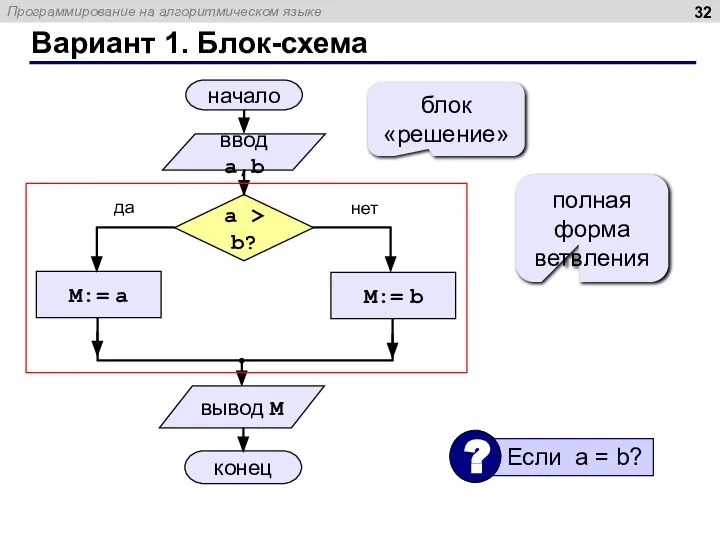 Вариант 1. Блок-схема полная форма ветвления блок «решение»