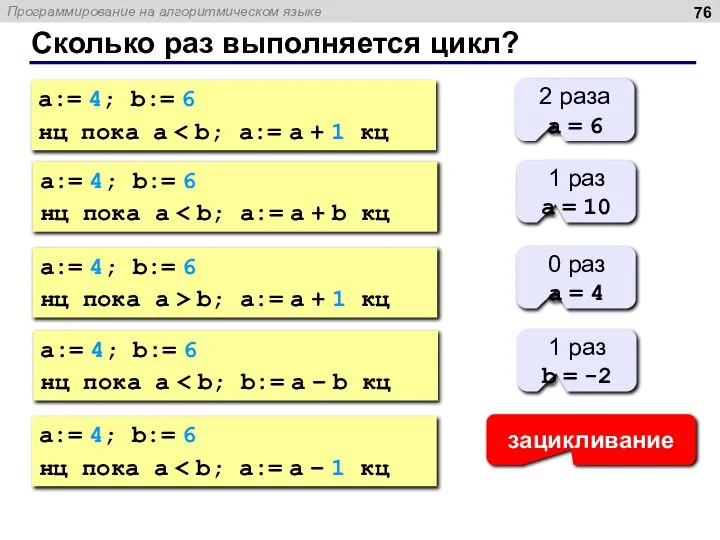 Сколько раз выполняется цикл? a:= 4; b:= 6 нц пока a 2