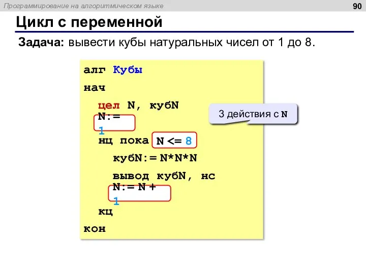 Цикл с переменной Задача: вывести кубы натуральных чисел от 1 до 8.