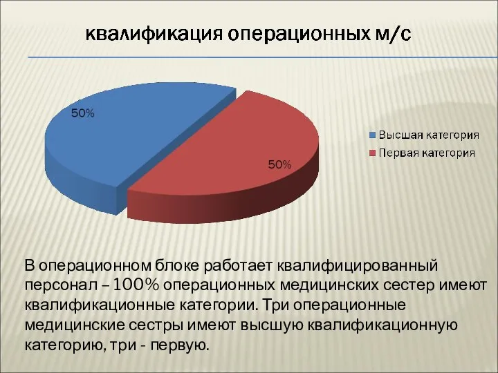 В операционном блоке работает квалифицированный персонал – 100% операционных медицинских сестер имеют